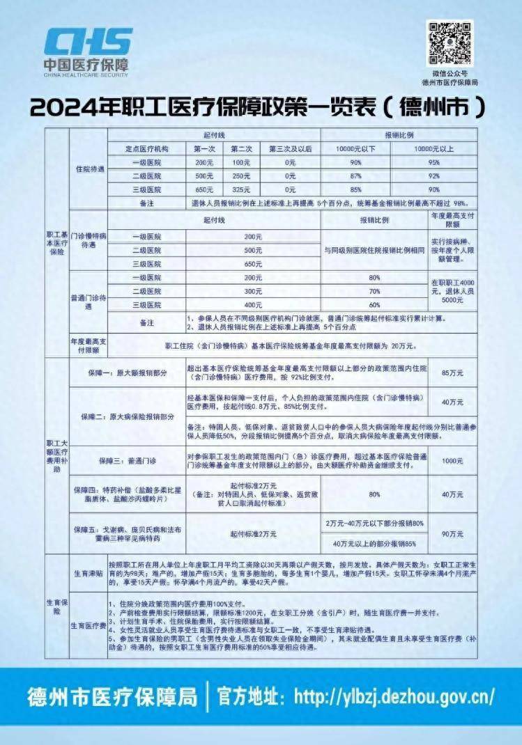 医保支付方式改革目的何在？国家医保局：提高基金平稳运行可预期性