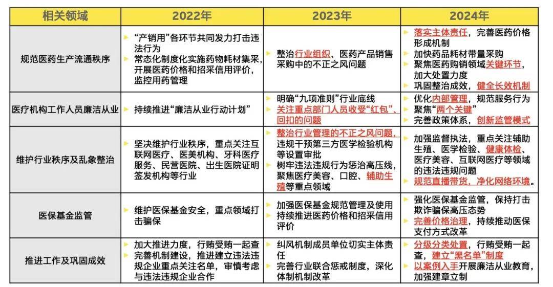 红馆App下载-应对健康头号“杀手”，家门口就能看三级医院专家门诊