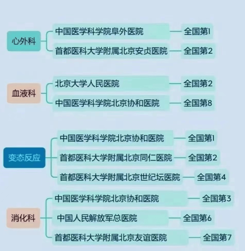 三甲医院专家号，在宝山社区就能约啦！