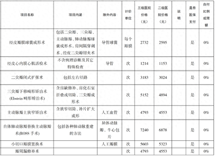 长沙张号原做鼻子怎么样？医生介绍/隆鼻案例分享