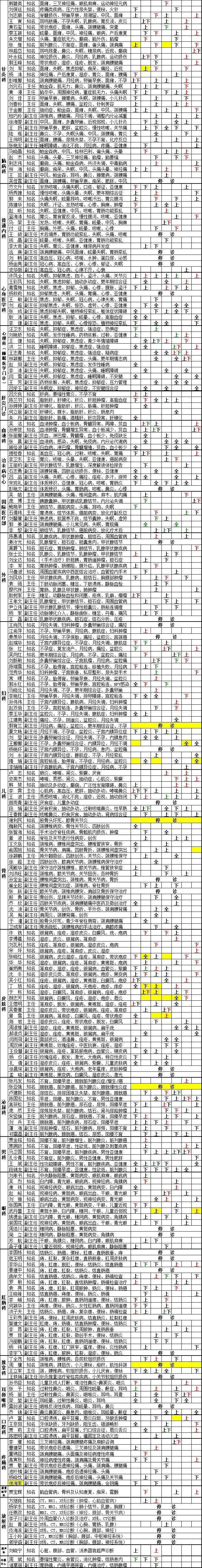 曲阜市人民医院举行“名医基层工作站”挂牌暨“名医家乡行”义诊活动