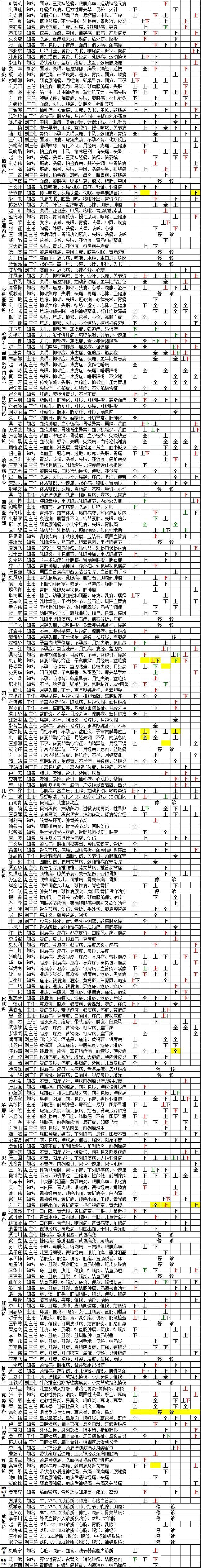 欧宝娱乐在线-门特病种如何申请认定及选点就医？办理指南→