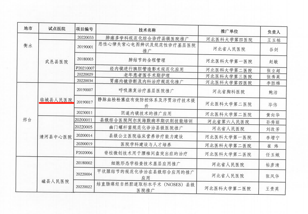 一周复盘 | 国际医学本周累计下跌2.84%，医疗服务板块下跌0.94%