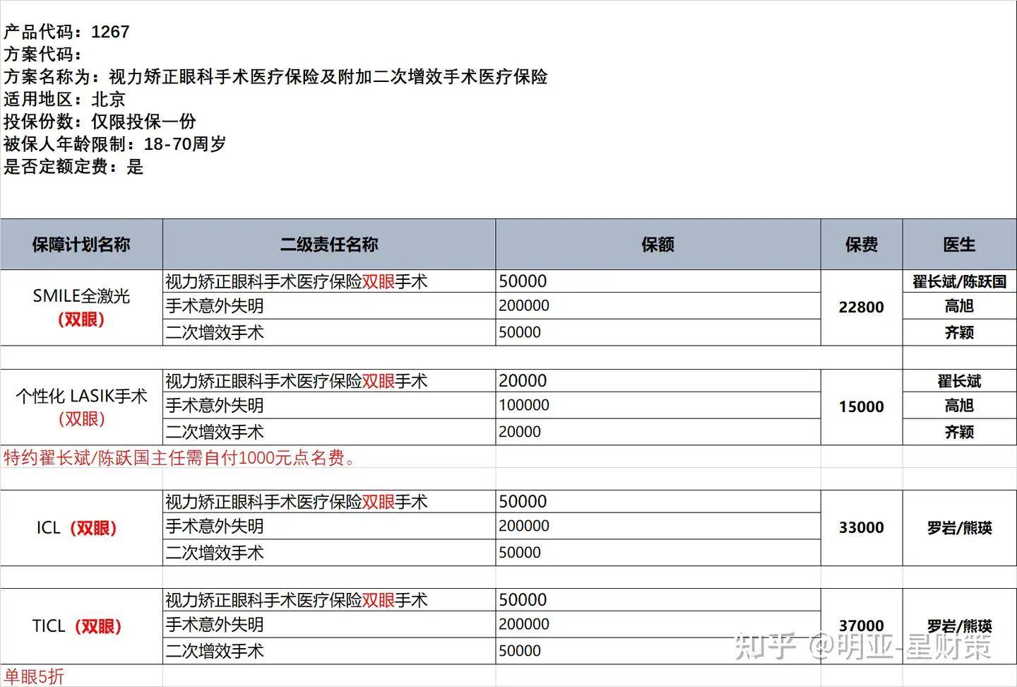 曲阜市第二人民医院健康科普——关注腺样体 呵护儿童健康