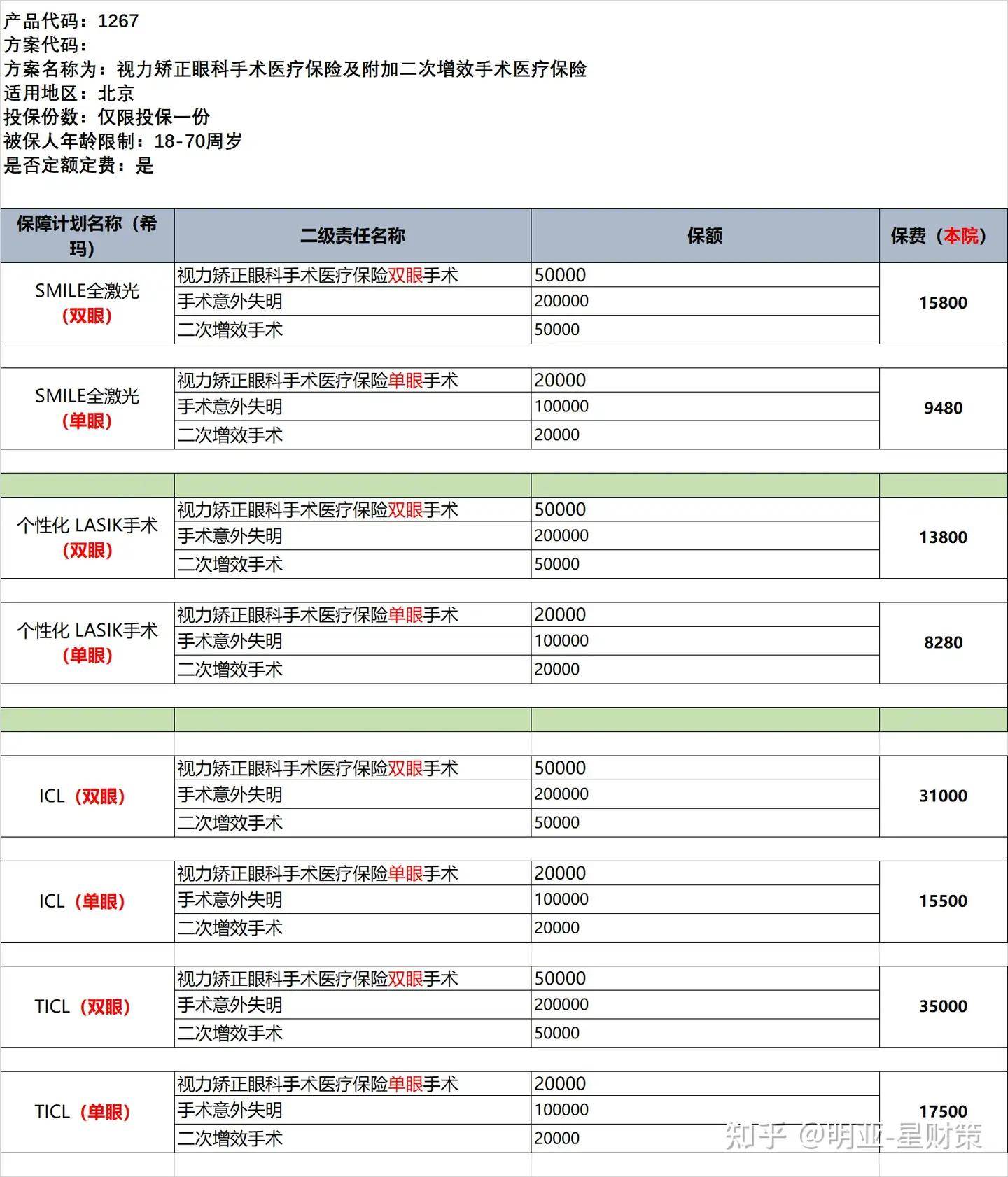 腾讯微保全面升级微医保·百万医疗险