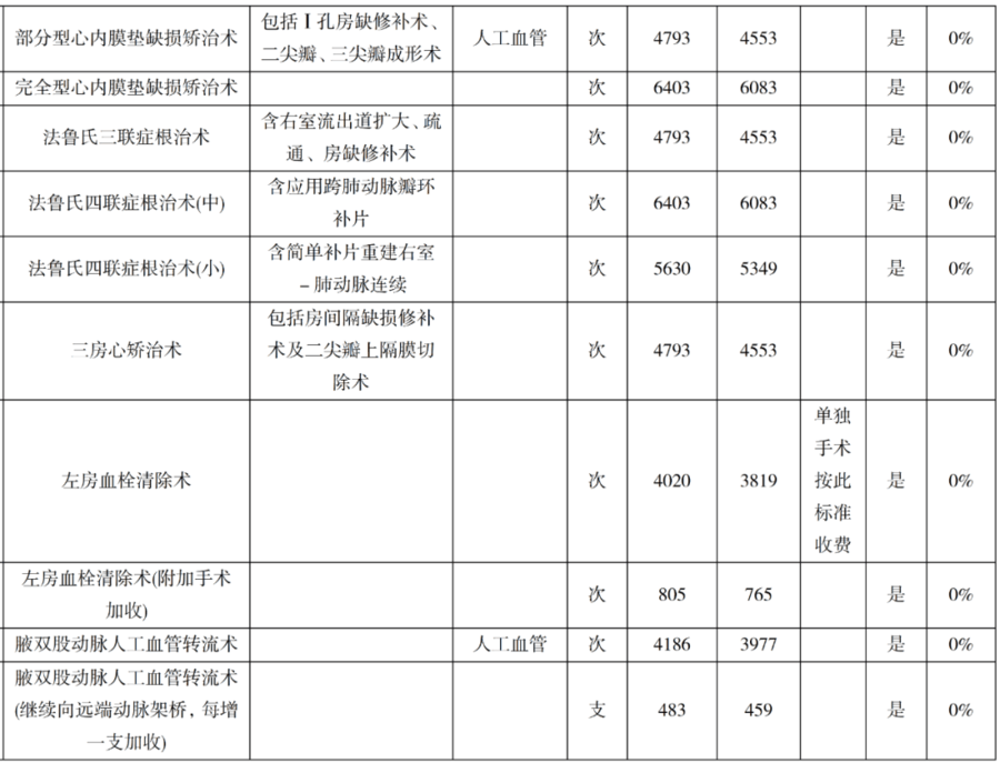 兴义阳光妇科医生介绍：人流手术后，大家最关心的7件事