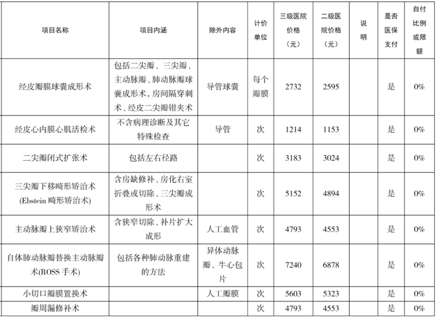 武汉近视眼手术医院排行榜：揭晓本地五大选择，每家都值得信赖！