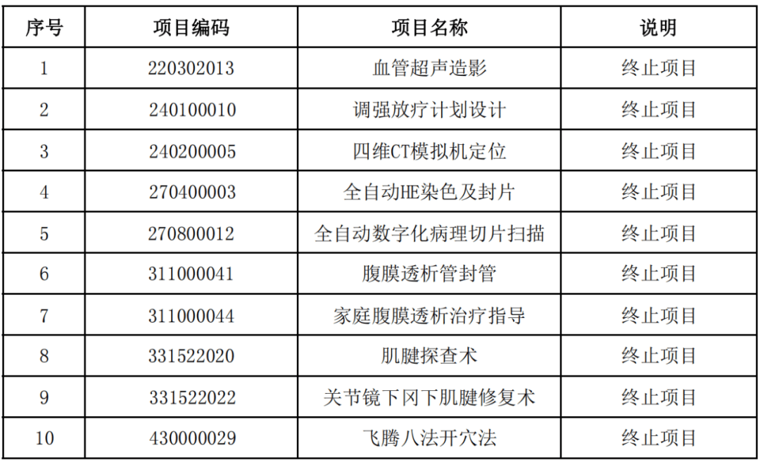 棋牌彩金送18元-1-8月，潍坊医保报销惠及1332.3万人次！