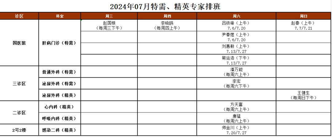 【朝医新闻】医院援瓦努阿图医疗队完成出征前所有培训即将启程