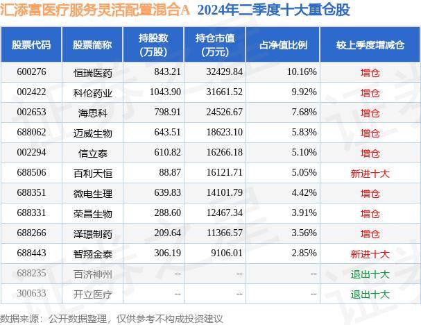 咳咳咳咳咳！身边感冒发烧的人越来越多，新冠病毒卷土重来？