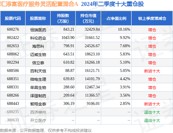 如何申请互联网医院牌照？