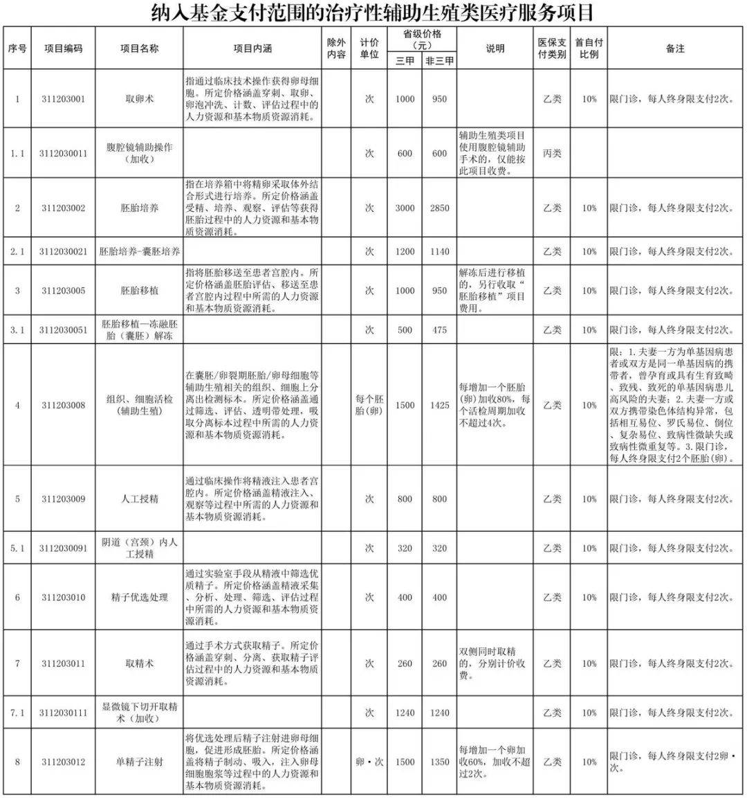 1元可入场的炸金花-河北咱家健康软件科技有限公司925000元中标隆化县医院互联网医院系统采购项目