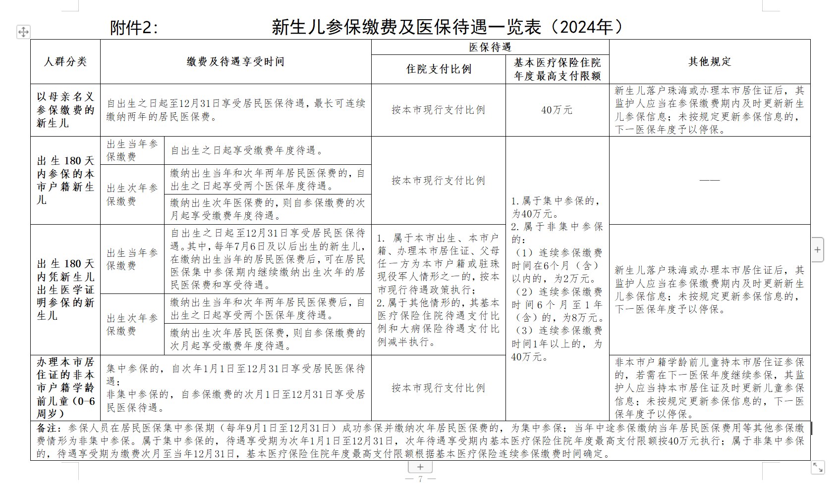 北大妇幼产科住院环境条件怎么样？住院流程、产科服务、陪产陪护、探视时间！