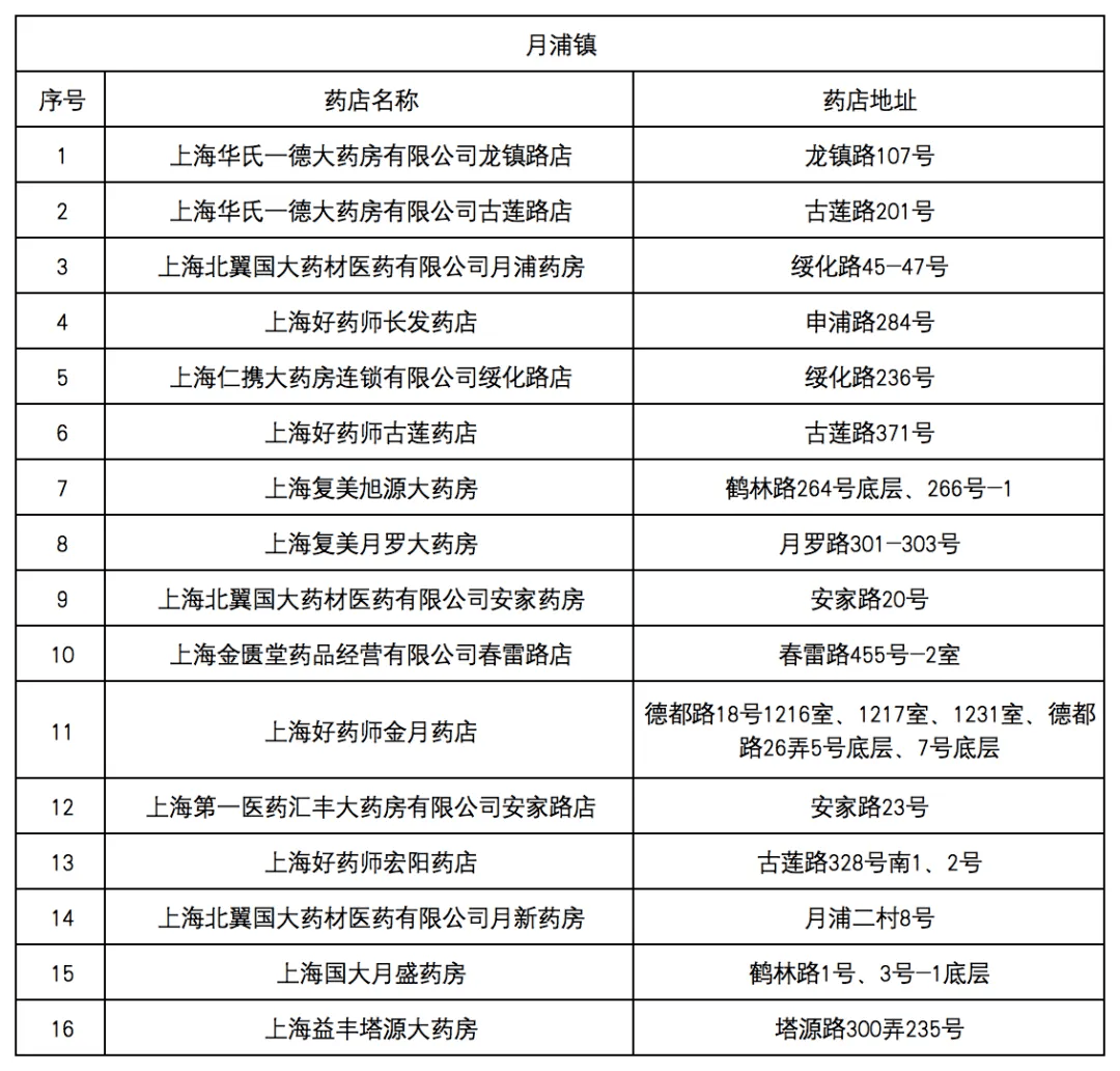 超强阵容、超全科室、“一站式”咨询……普陀这家医院用“医心”亮“初心”