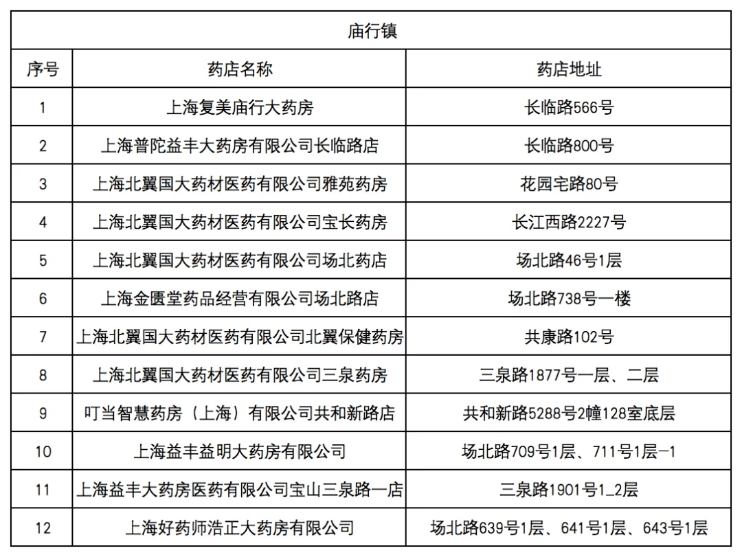 2024年新农合缴费公布，养老金低于200元的参加医保，可减免吗？