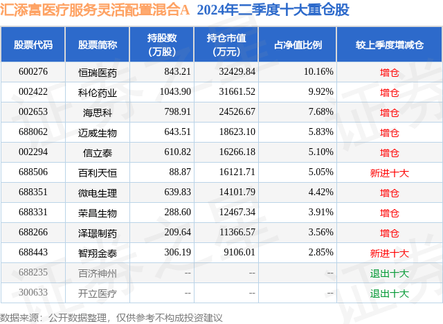 遭国家医保局问询，心脉医疗大跌逾11%