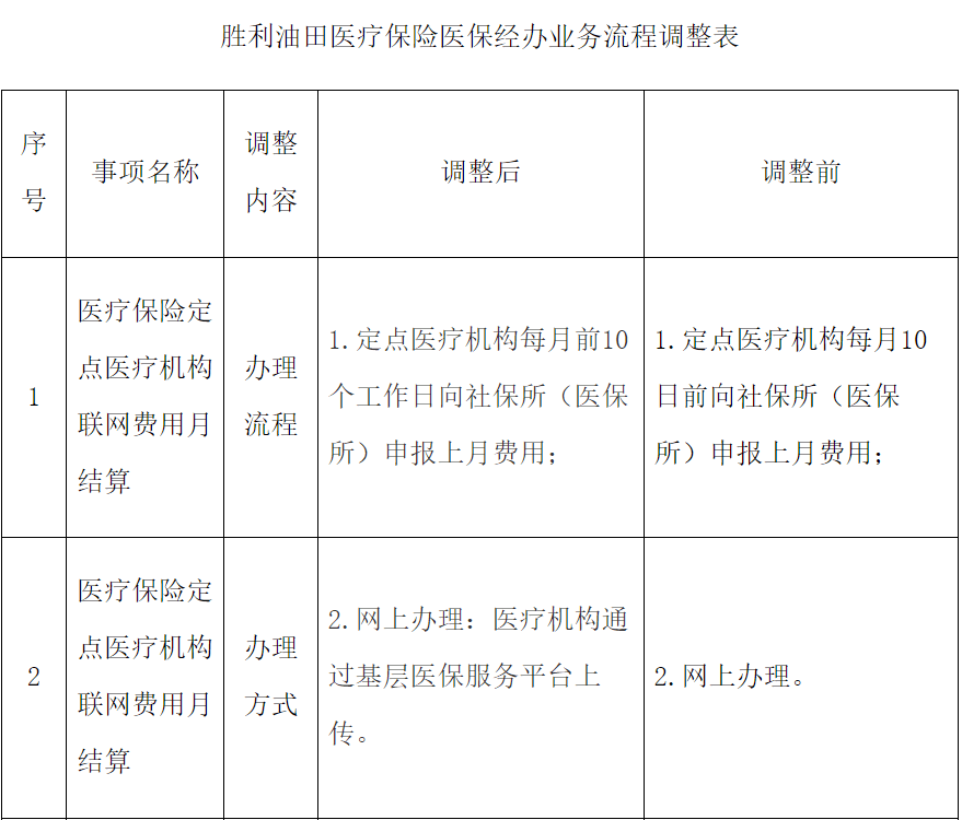 万赢娱乐官网首页入口-医保支付再升级，刷脸支付成标配