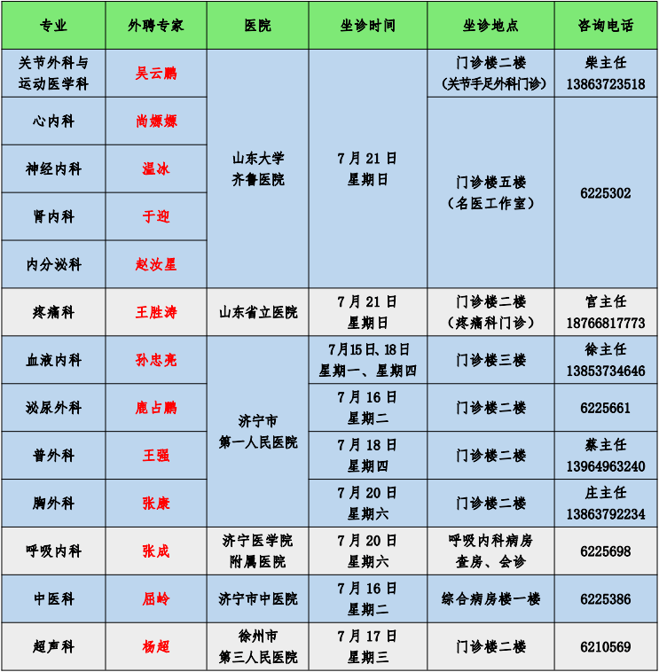 辅助生殖类8医疗项目进医保