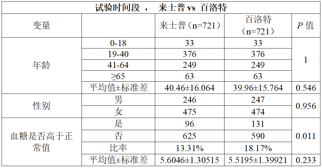 全国多地落地“药品追溯码”，国家医保局要求“应扫尽扫”