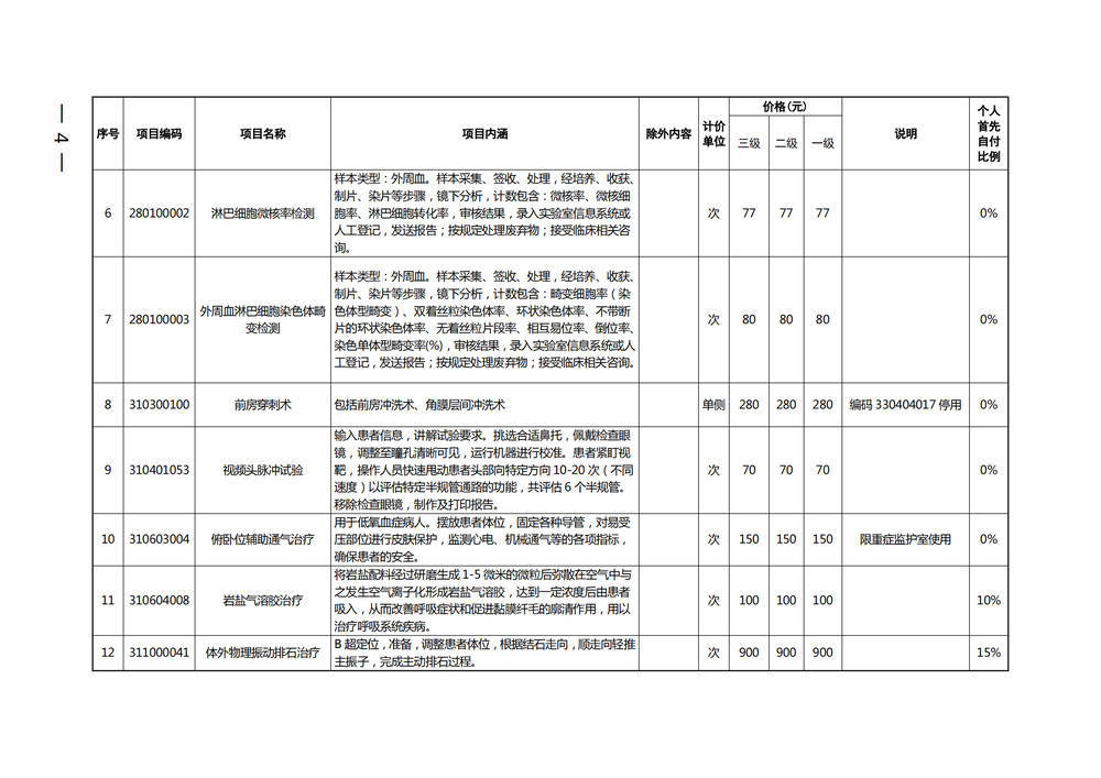 医保共济账户实施以后，是否意味着一人交医保，全家都能用呢？