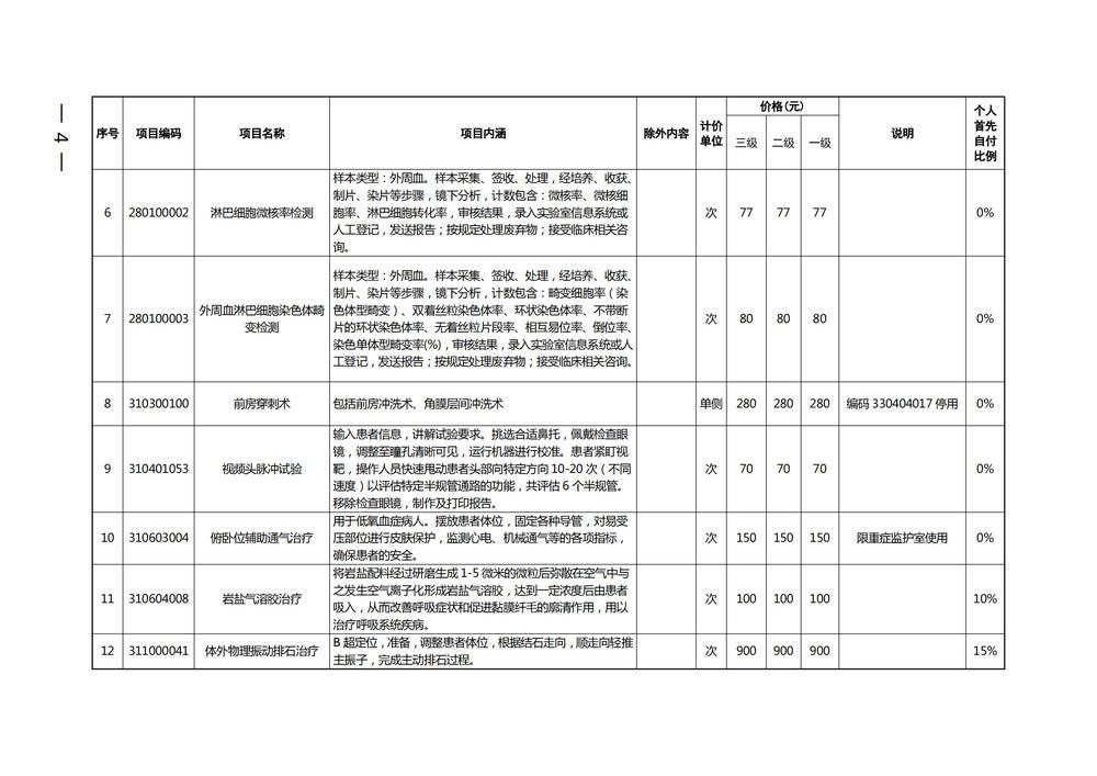 一周复盘 | 昭衍新药本周累计下跌4.86%，医疗服务板块下跌0.94%