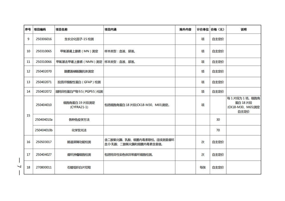 大牌九下载-六盘水市人民医院又有科室搬迁啦！