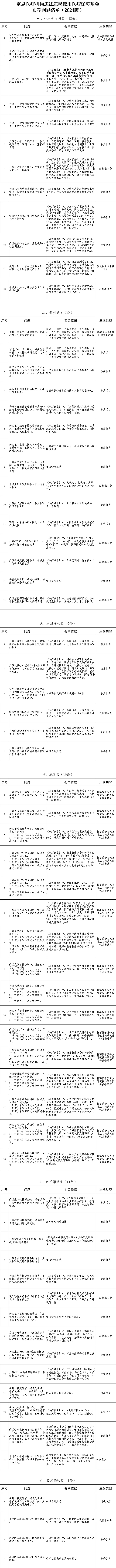 588彩票网平台-最新政策解读！事关2025年城乡居民医保缴费，支持在线提问→