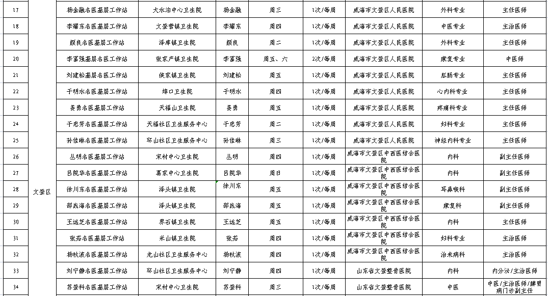 876十周年棋牌官方网址-三明市第一医院等发布公告！涉及...