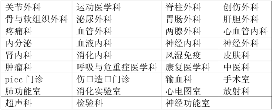 辽宁娱网棋牌官网-国际医学：公司将深化与国际国内顶尖医疗机构交流合作，引进国际前沿技术