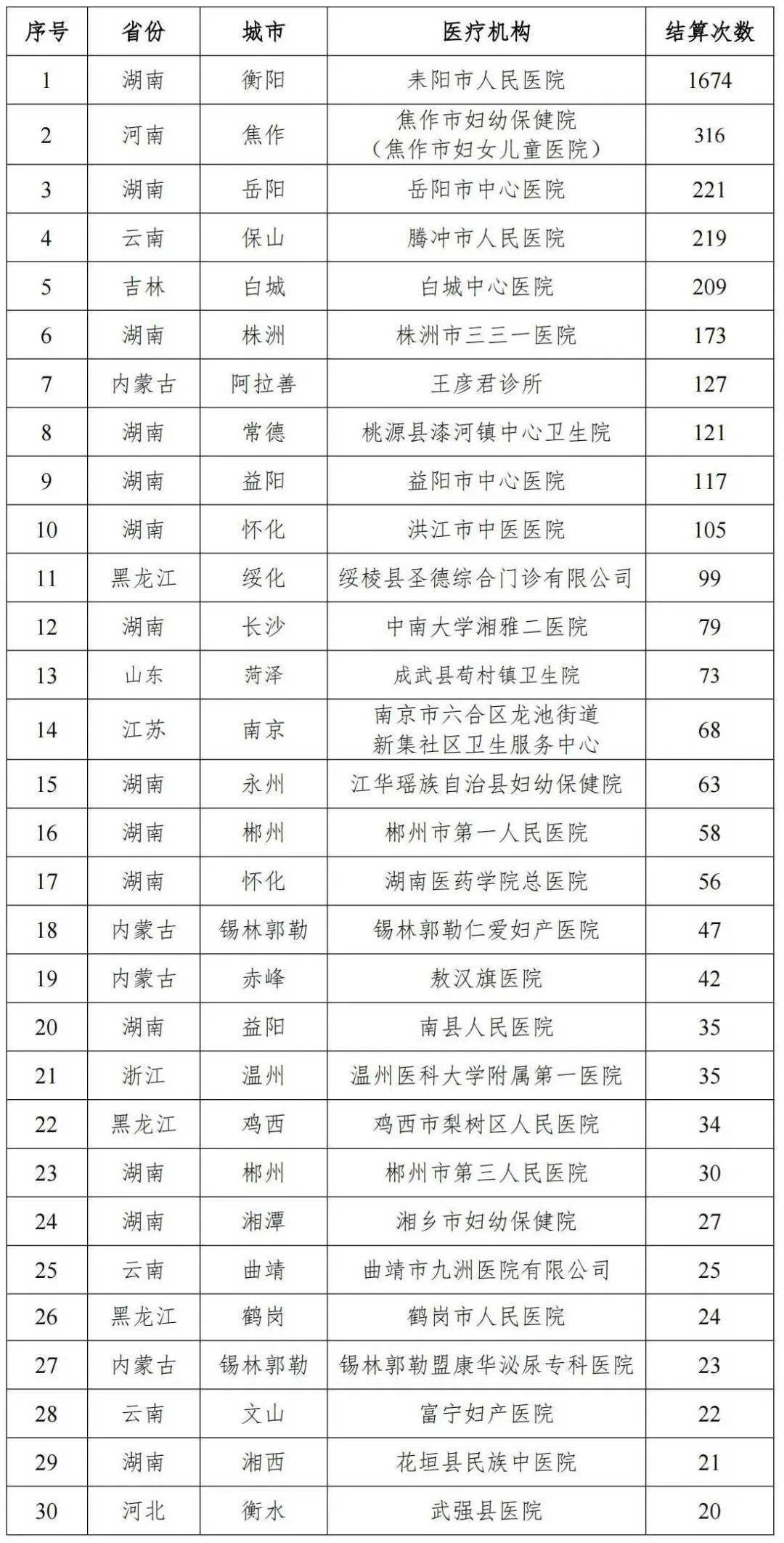 e乐彩网页手机登录版-北京大学人民医院眼科近视眼手术费用表2025全新版，Lasik半飞秒手术10299元起