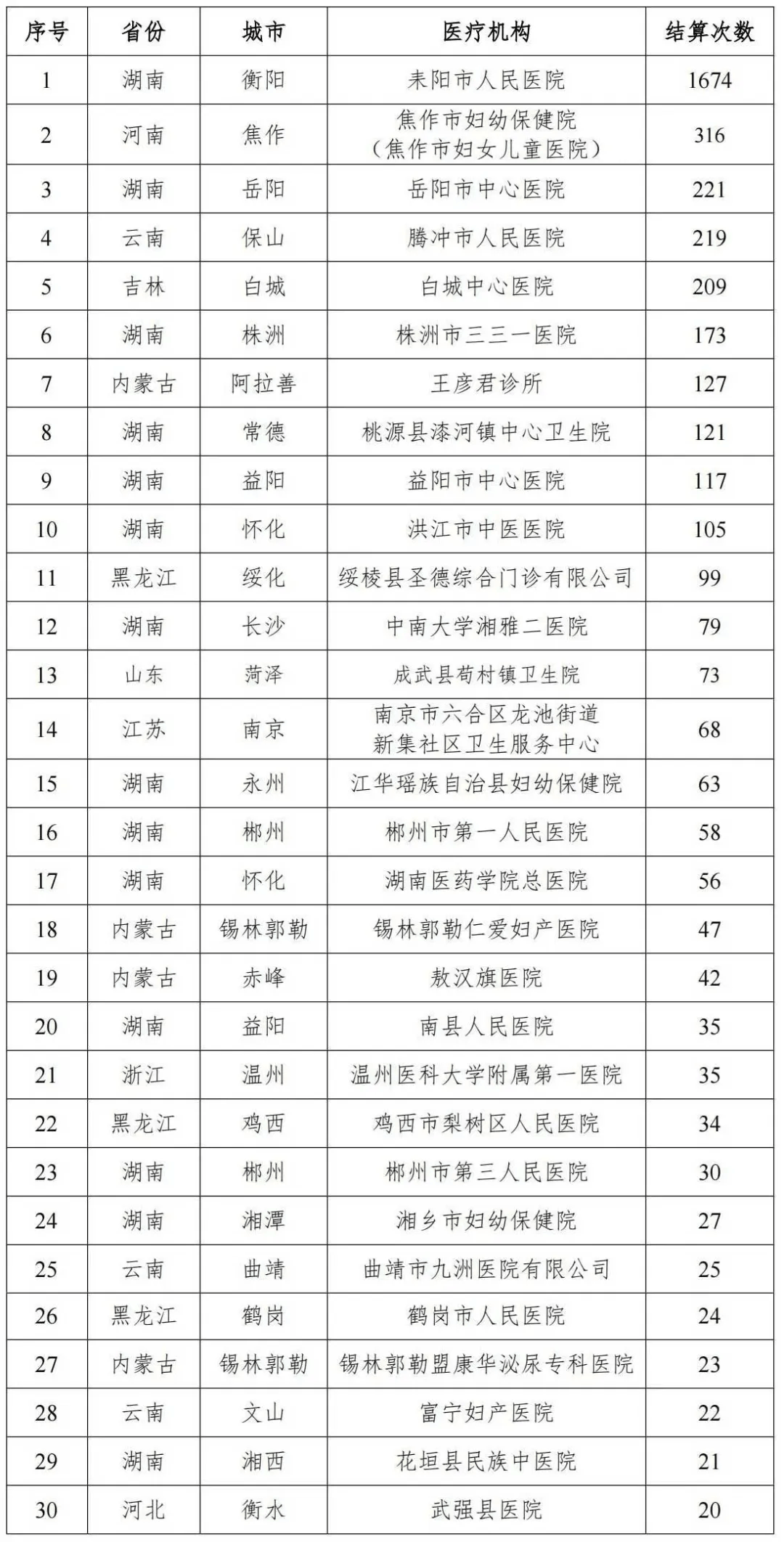 “医保政策越好，心里就越踏实”（锚定现代化 改革再深化）