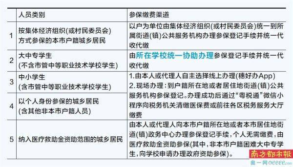 鼎丰彩票-又有5种药品有望进入医保目录，14款抗肿瘤药首次纳入这一名单