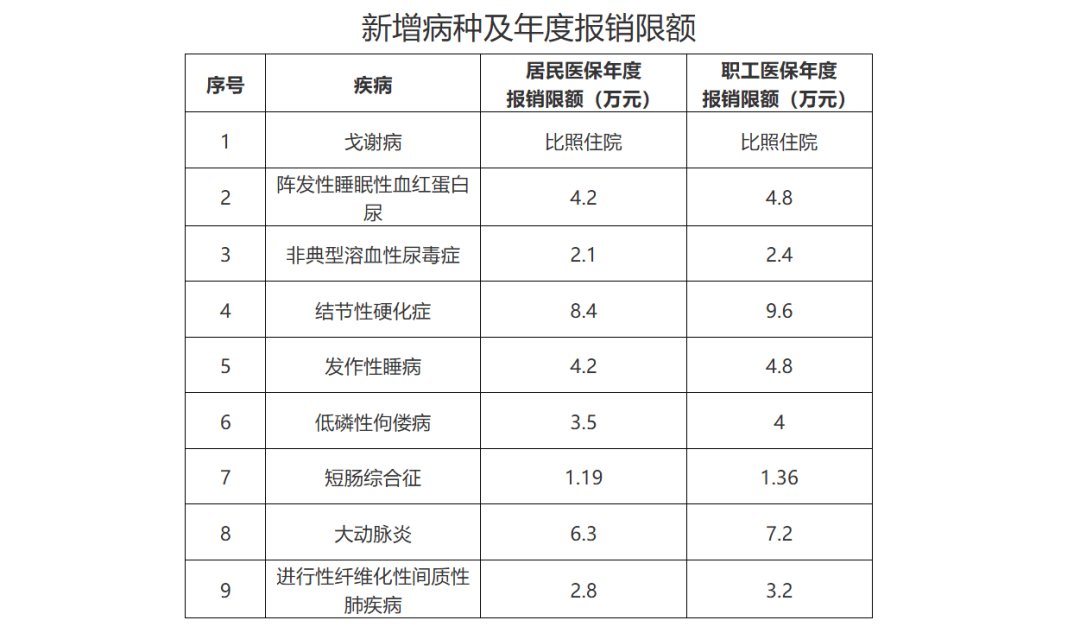 同江：贯通“三座桥” 走好“惠民路”促进医疗服务提质增温