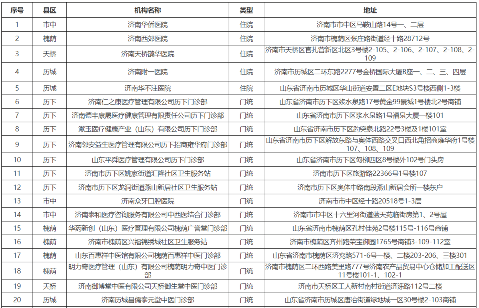 利彩工具彩票助手-8月医保局发布通知，2024年城乡居民医保标准公布，有什么变化？