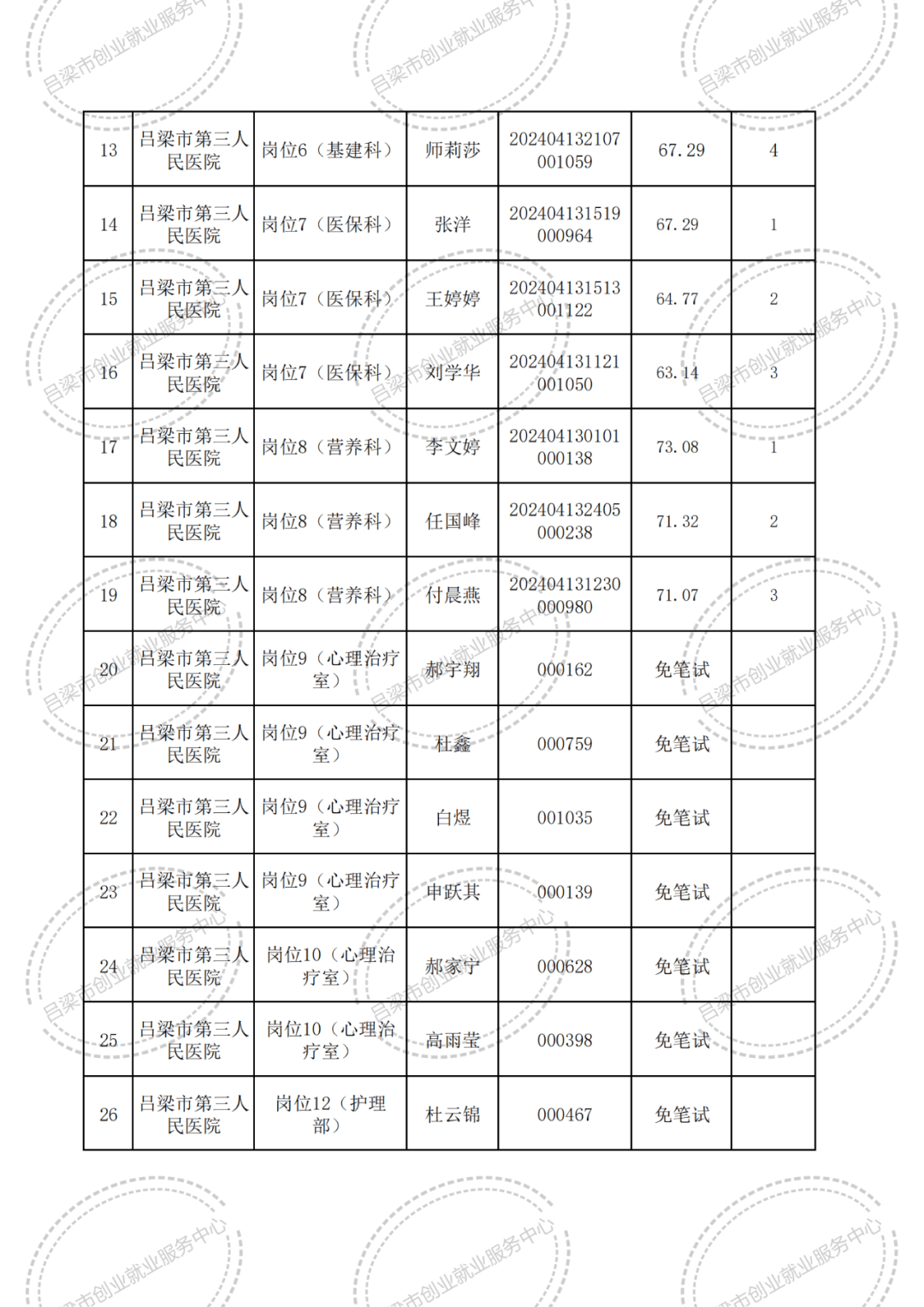 无锡领数信息科技有限公司成为中国电信股份有限公司泰州分公司医疗服务监控平台项目（ICT）中选人