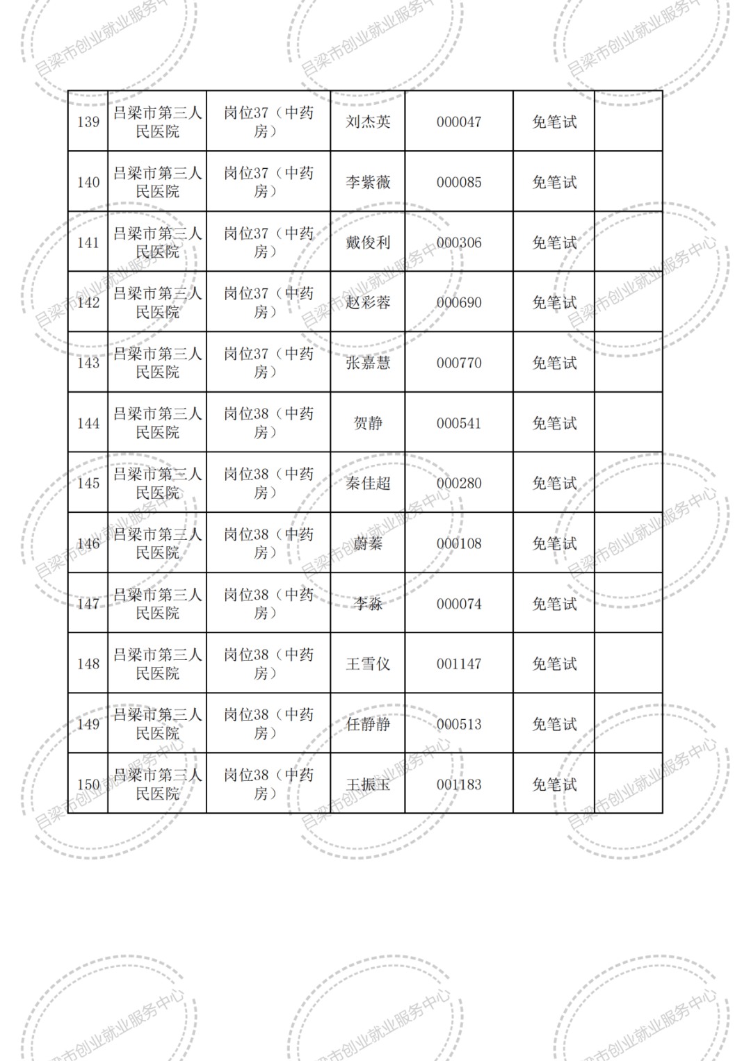 致敬医师节｜专业技术人员35.54万人，贵州医疗卫生人才队伍持续壮大